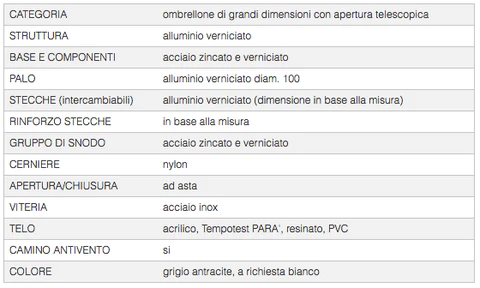 Ombrellone da Giardino